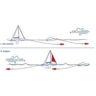 Sea-drag Floating anchor 75-95 FT Sea-drag Floating anchor 75-95 FT