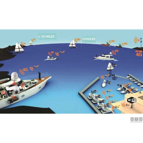 Internet Antenna Glomex WebBoat Plus 5G Internet Antenna Glomex WebBoat Plus 5G
